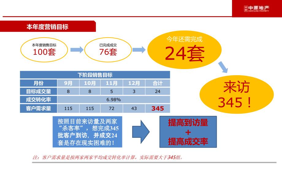 2013年09月苏州清山慧谷下阶段整改建议及活动推广计划_第4页