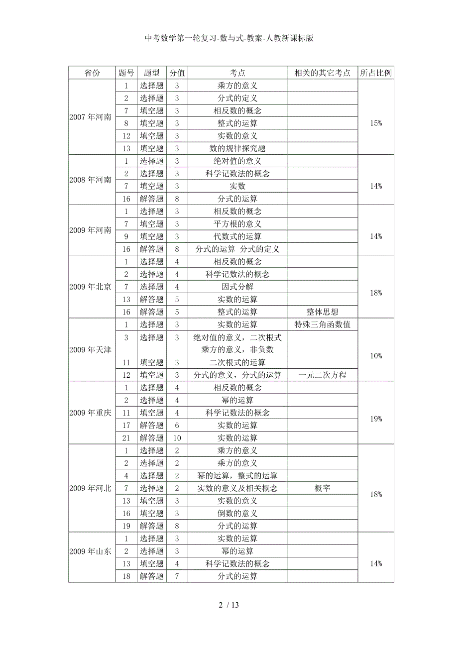 中考数学第一轮复习数与式教案人教新课标版_第2页