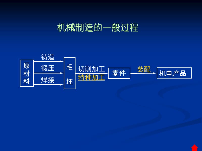 中级车工、加工中心操作工培训基础知识教学讲义_第4页