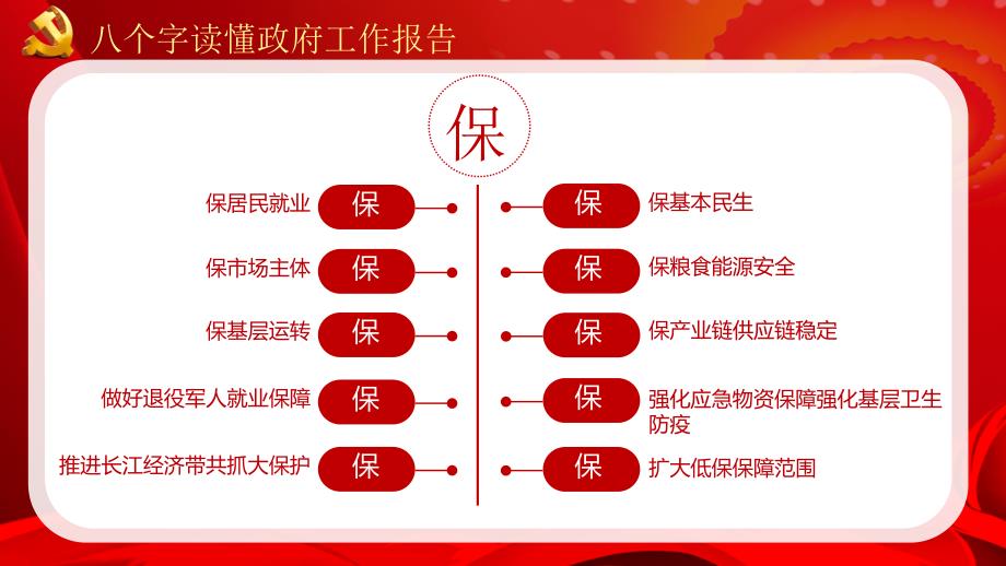 六保六稳守住底线稳中求进——学习2020年全国精神ppt课件_第4页