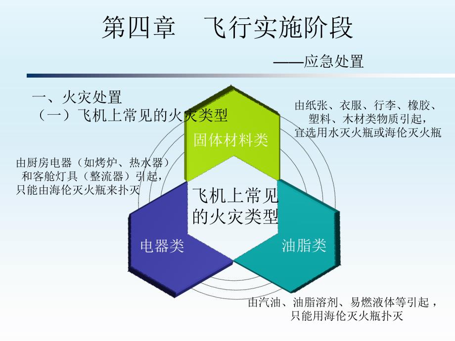 第四章 飞行实施阶段-5_第2页