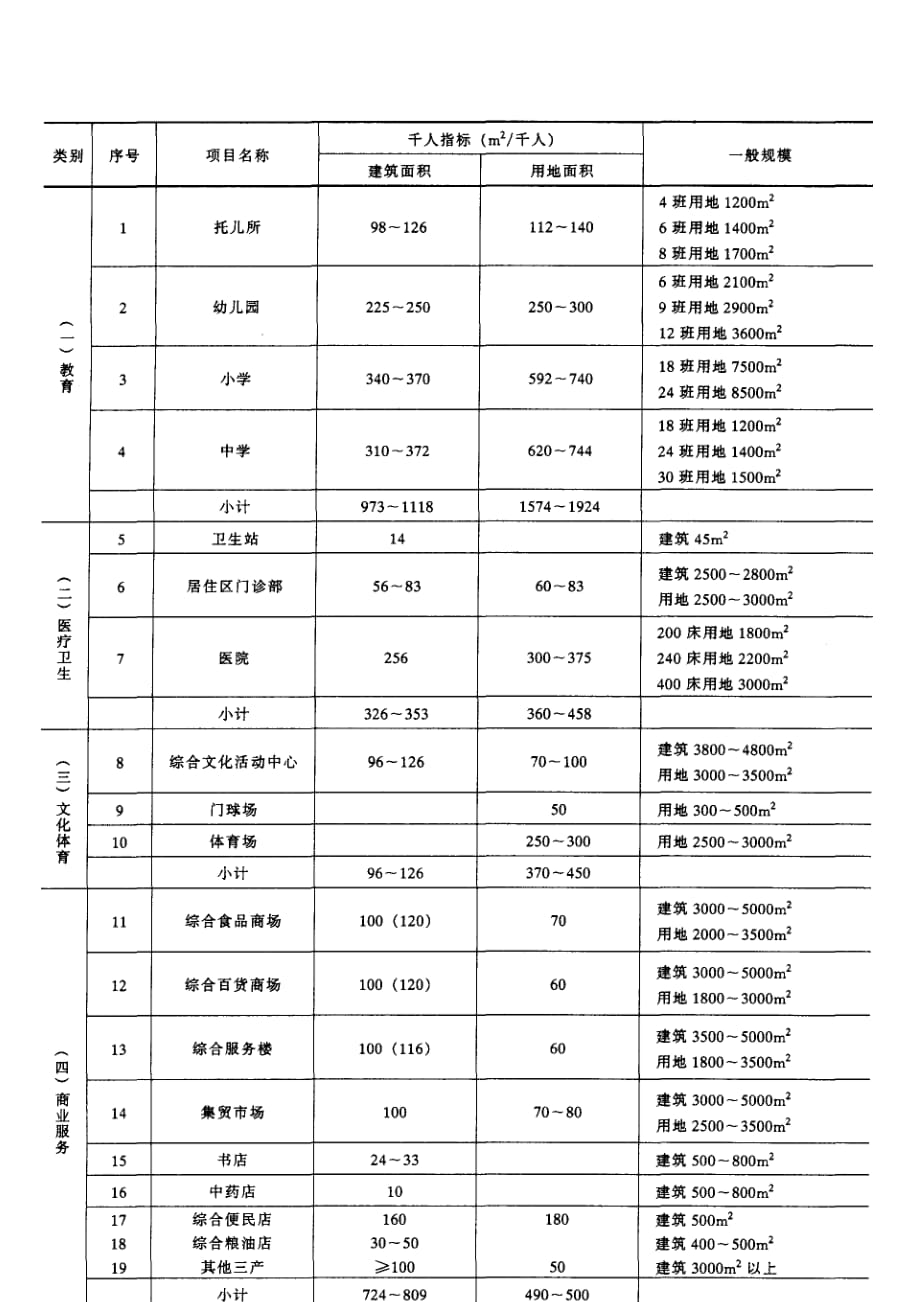 建筑工程造价管理参考资料_第2页