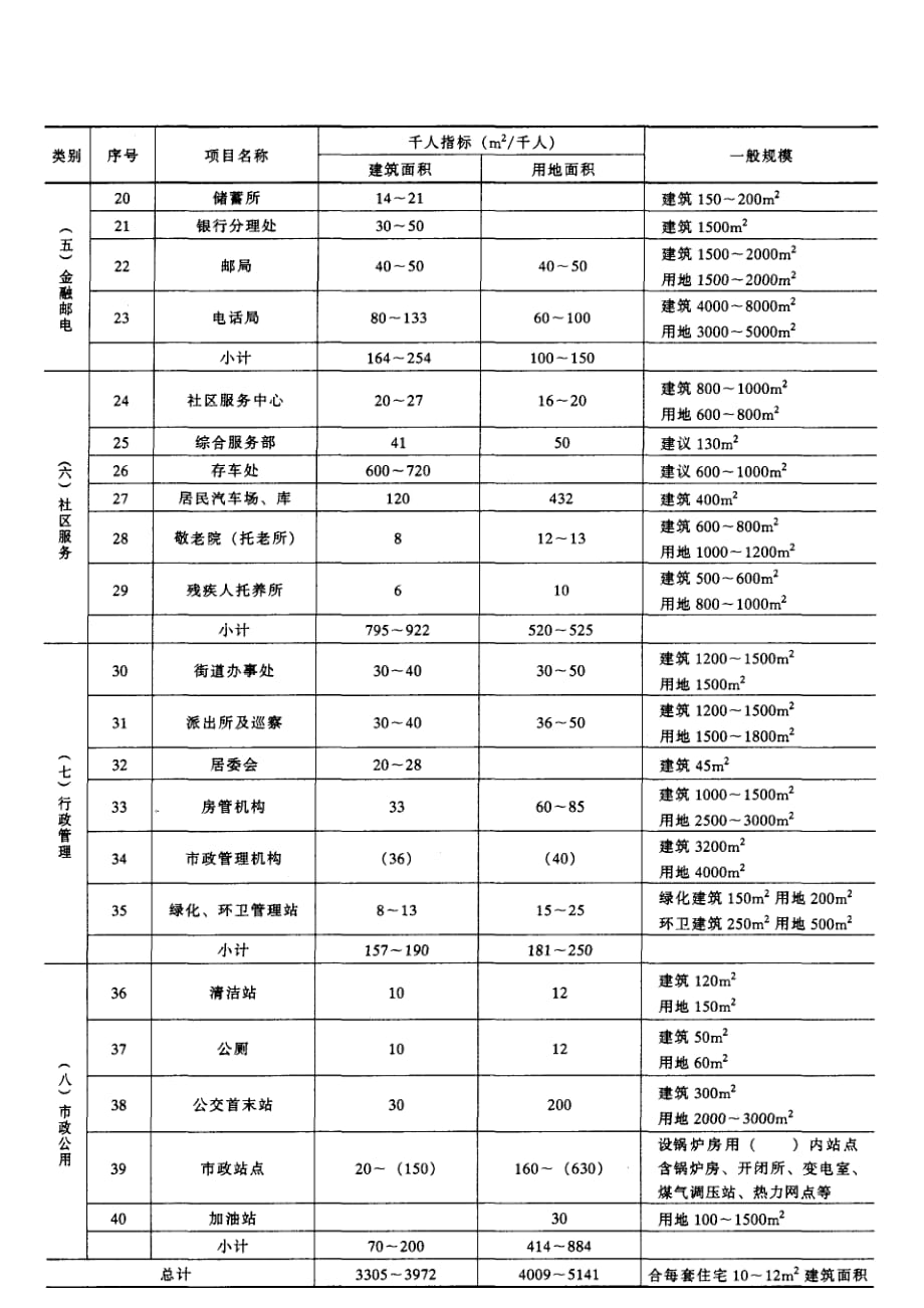 建筑工程造价管理参考资料_第3页