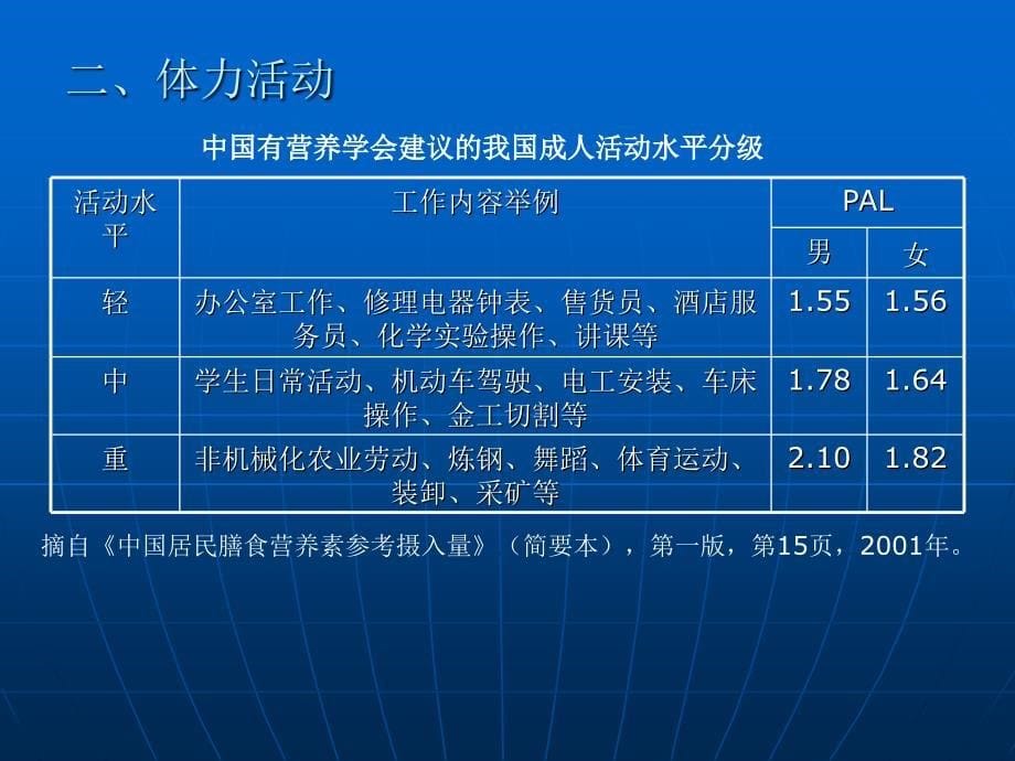 人体需要的热能和营养素篇、模块一知识课件_第5页