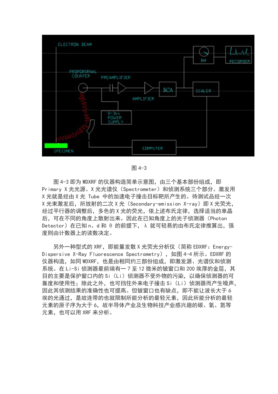 XRF检测原理_第2页