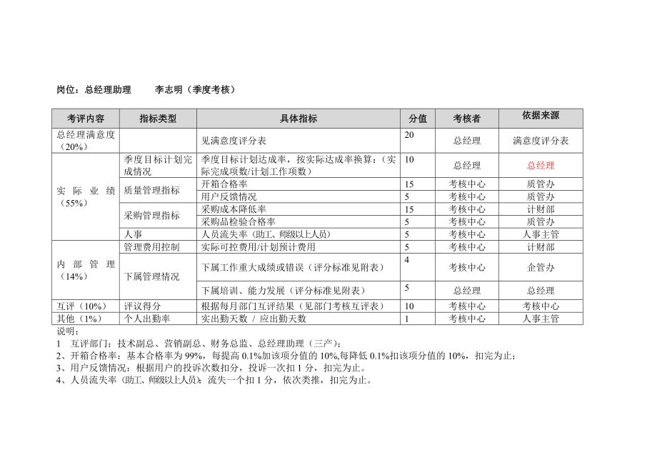 公司80个岗位绩效评量方案及表格_第4页