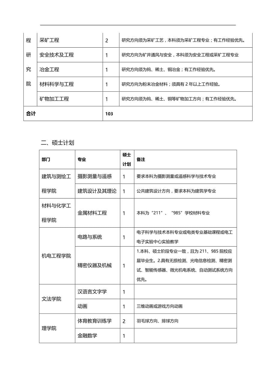 （员工管理）江西理工大学XXXX年人才引进计划doc-清华大学毕业生__第5页