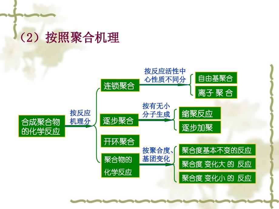 药用高分子材料课件培训资料_第4页