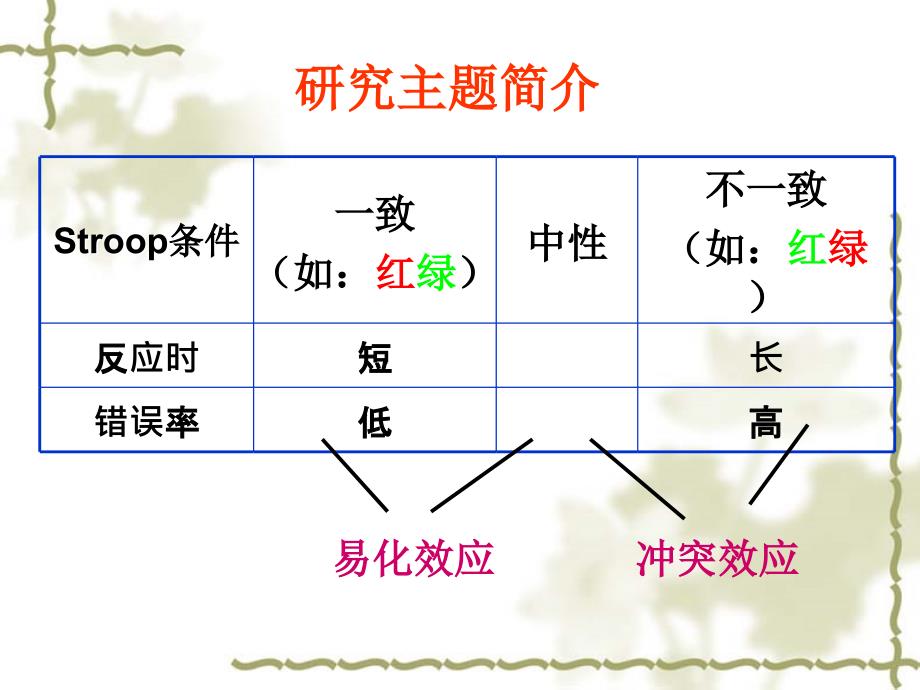 阅读实验报告教学幻灯片_第4页