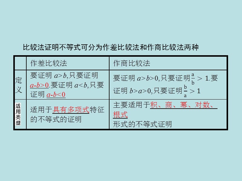 人教B版数学课件1.5.1 比较法_第3页