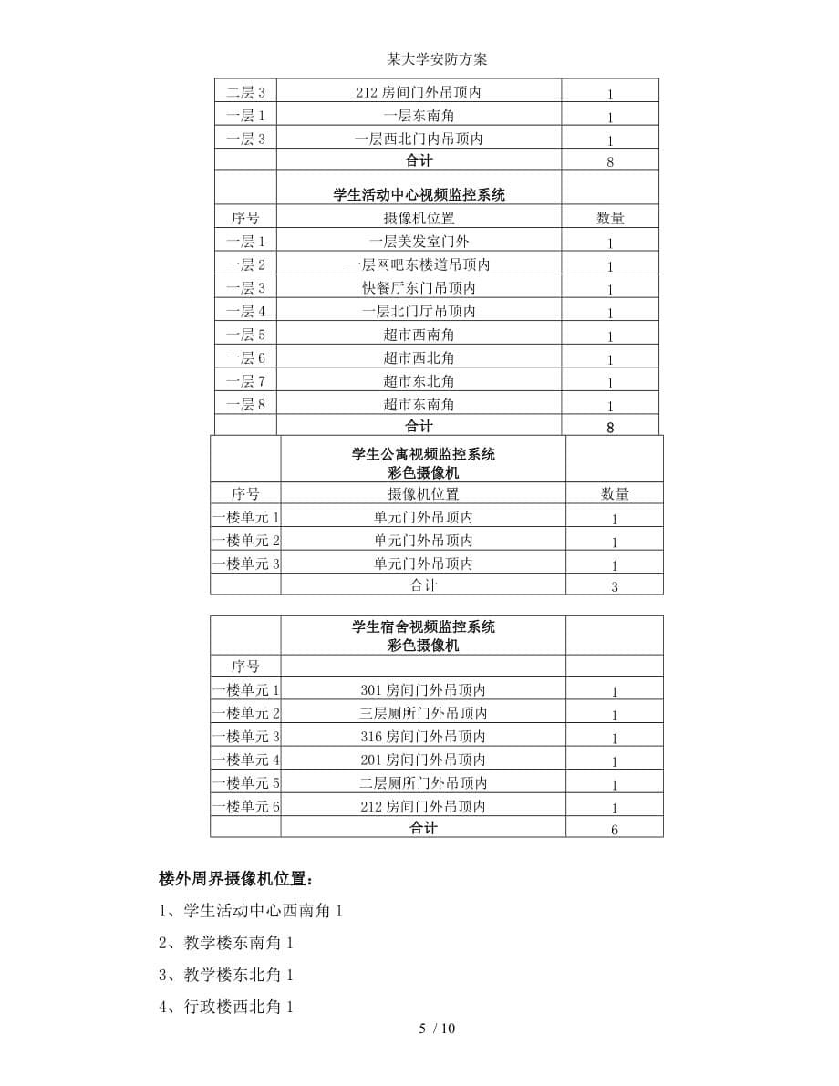 某大学安防方案_第5页