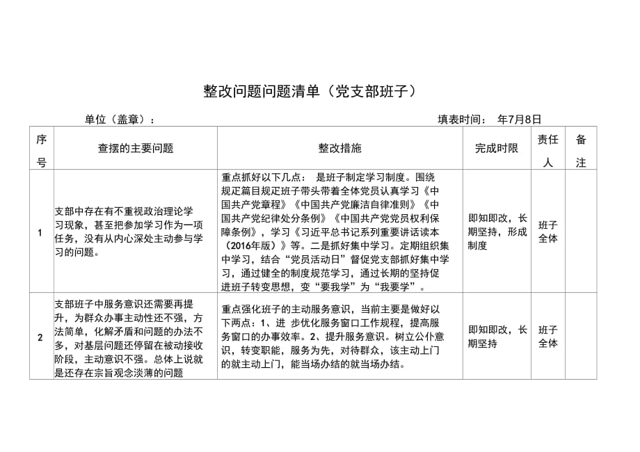 整改问题清单[共5页]_第1页