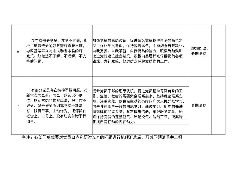 整改问题清单[共5页]_第5页