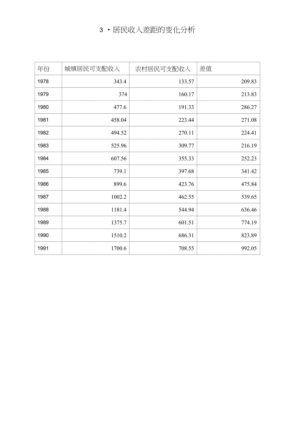 [优质文档]统计学论文_第4页