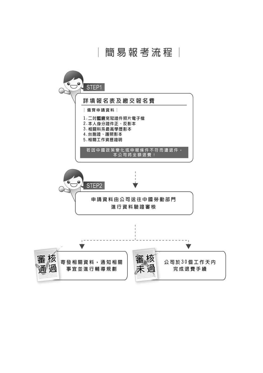 (职业经理人）职业经理人资格证照_第4页