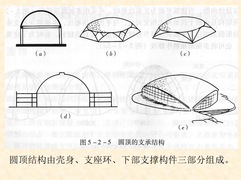 钢筋混凝土空间薄壁结构(2)_第4页