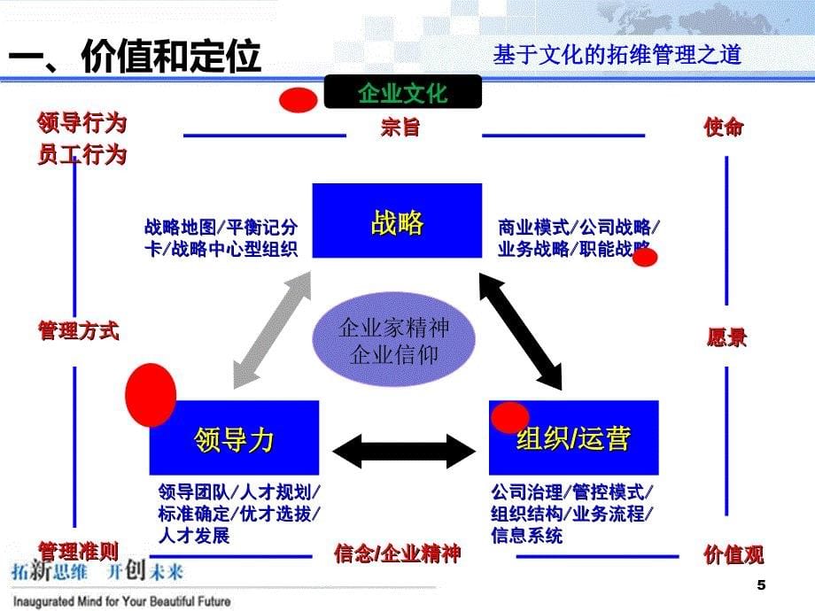 人力资源部2014年度规划报告(图表结合)_第5页