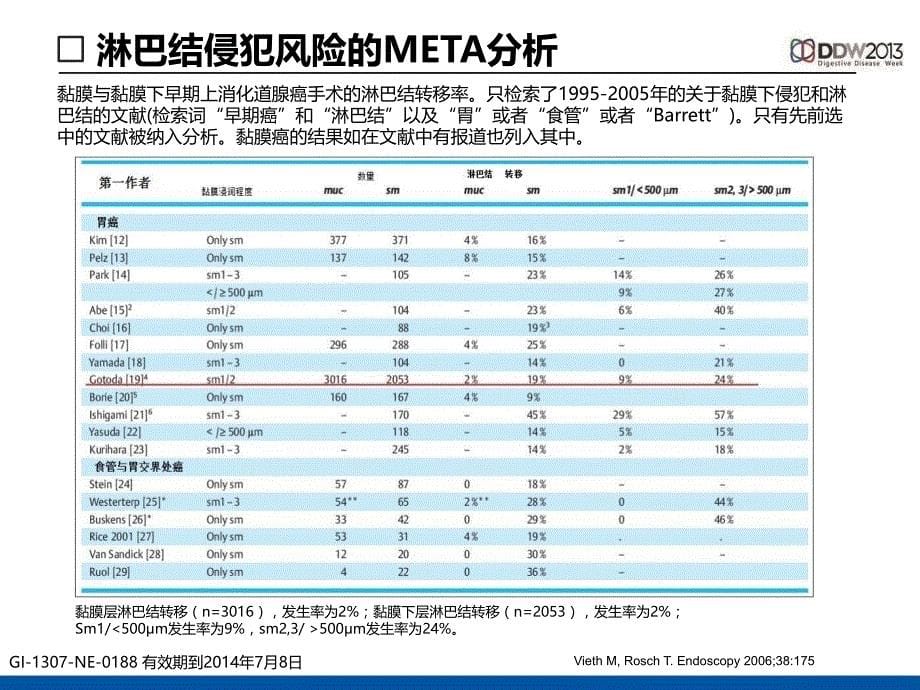 食管癌的内镜治疗从消融到切除的进展ppt课件_第5页