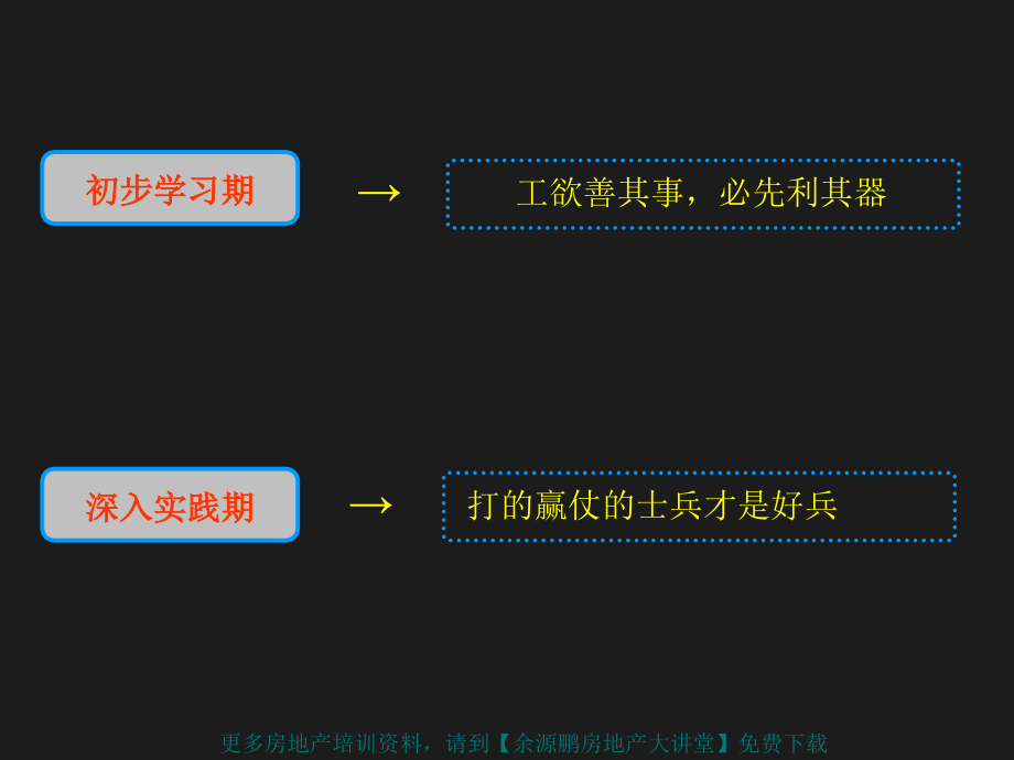 余源鹏房地产大讲堂房地产培训班_第4页