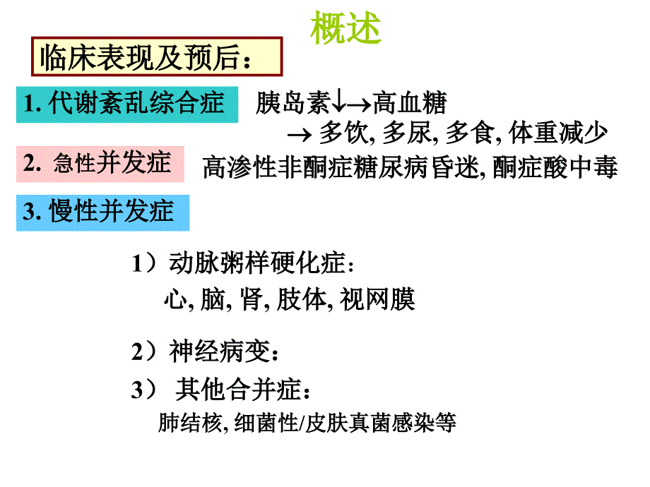 胰岛素和口服降血糖药教材课程_第3页