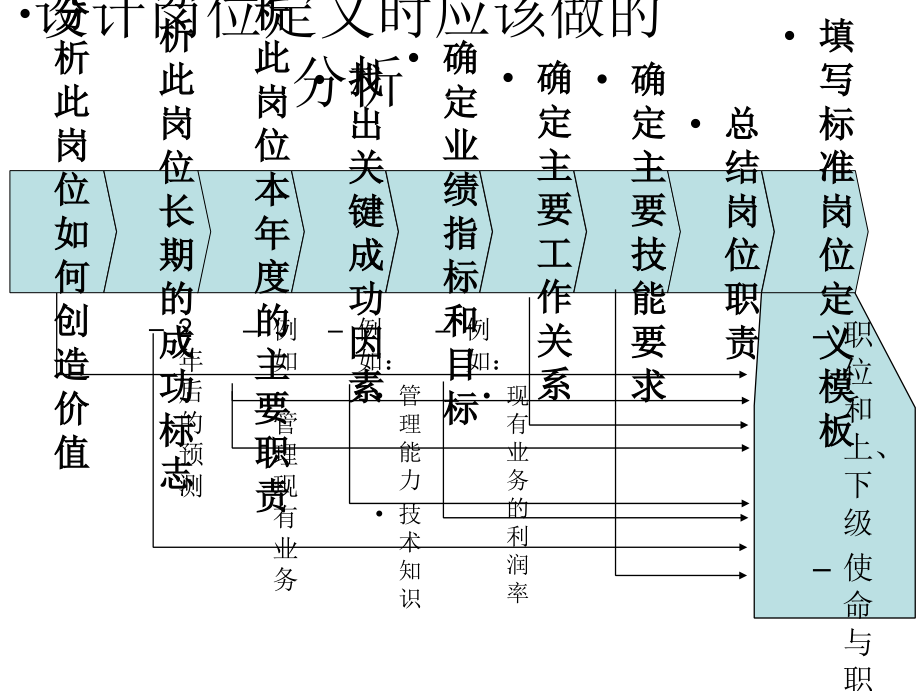 人力资源规划方案报告_第4页