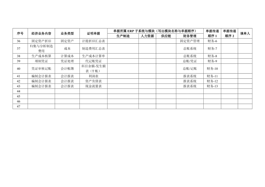 广商ERP综合实验企业典型业务基本单据传递流程_第4页