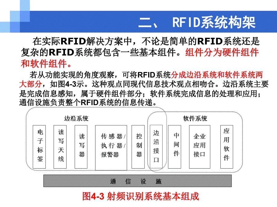 RFID系统的构成及工作原理[共57页]_第5页