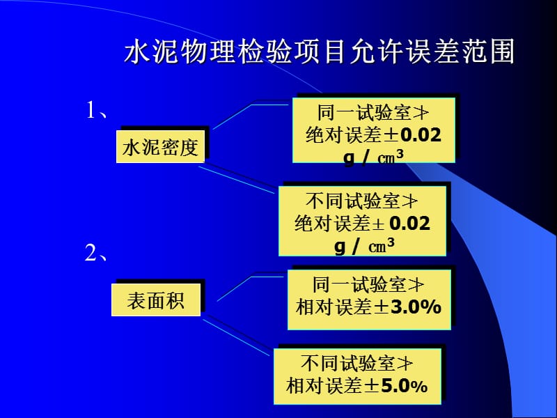 水泥物理检验项目允许误差范围教学教案_第1页