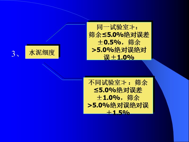 水泥物理检验项目允许误差范围教学教案_第2页