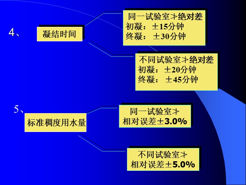 水泥物理检验项目允许误差范围教学教案_第3页