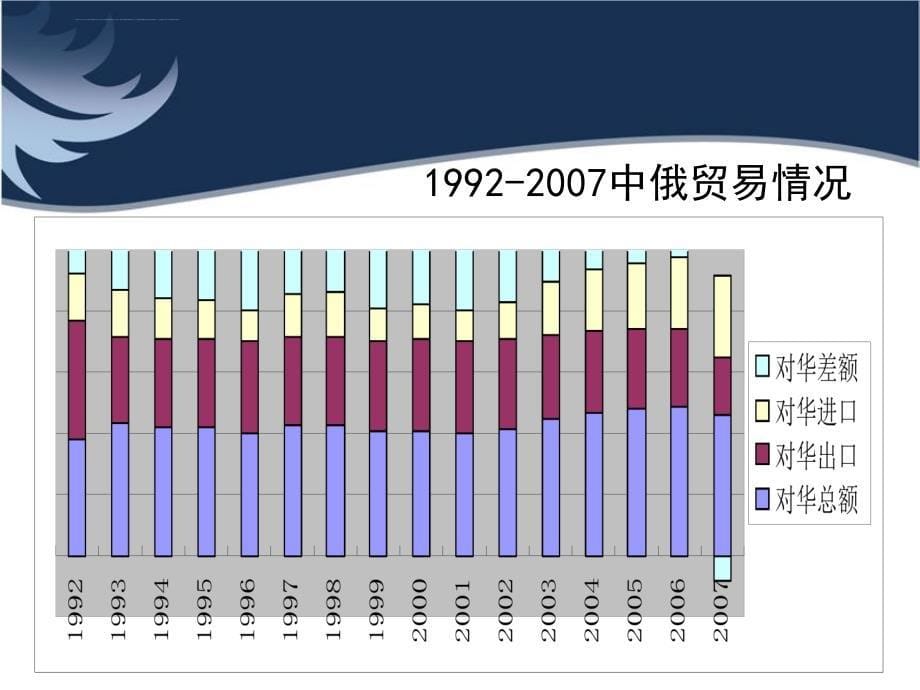 中俄贸易结构_第5页