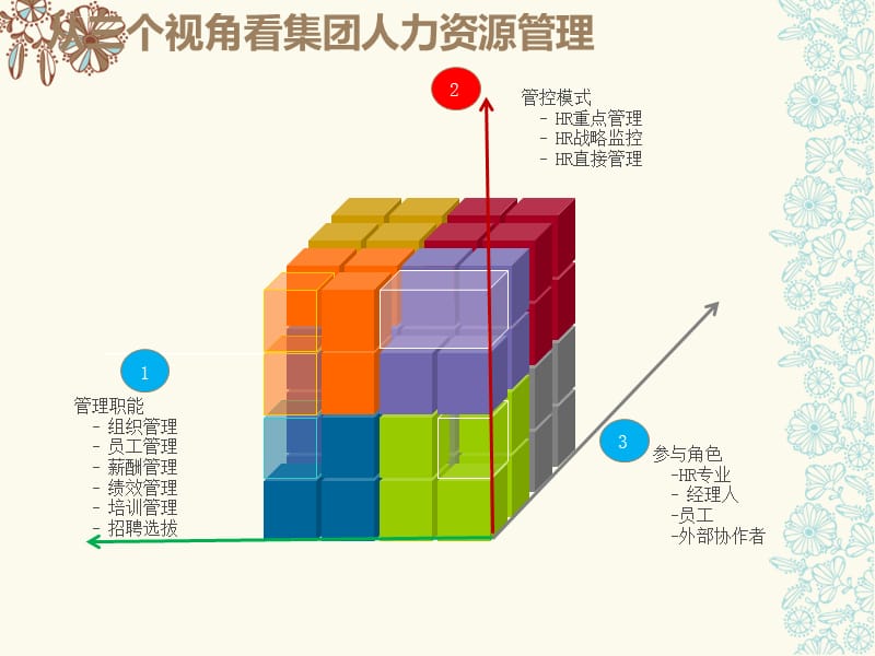 人力资源总体介绍_第4页