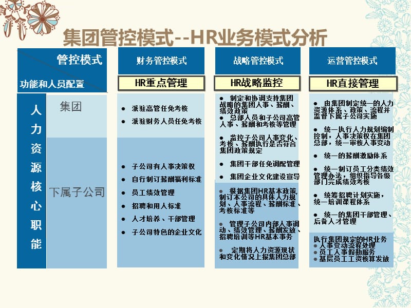 人力资源总体介绍_第5页