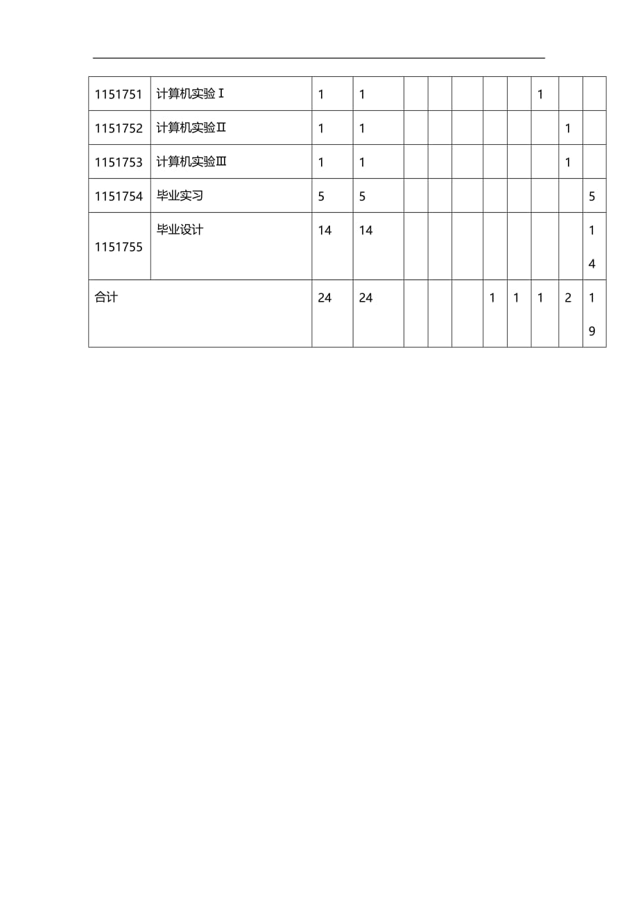 （员工管理）信息与计算科学专业人才培养计划__第4页