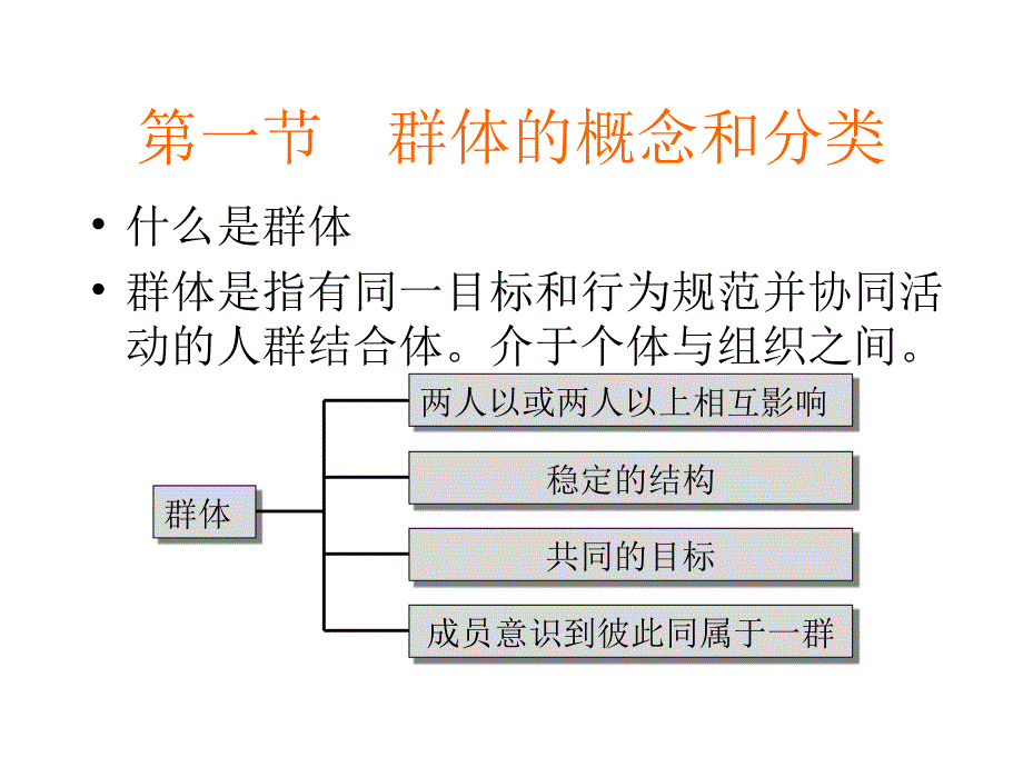 群体心理与团队建设篇研究报告_第3页