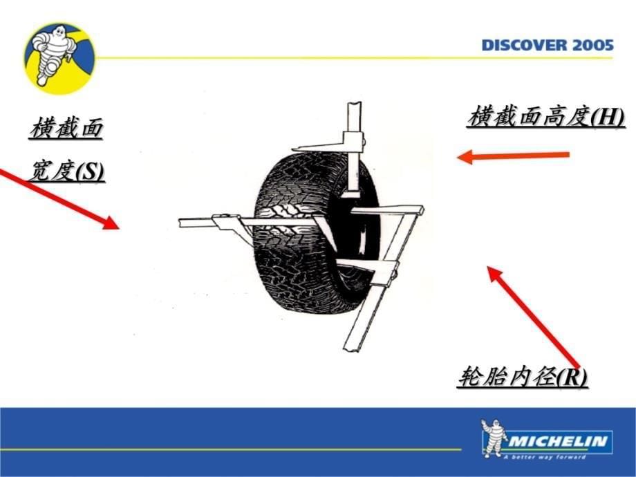 轮胎基础知识教学教案_第5页