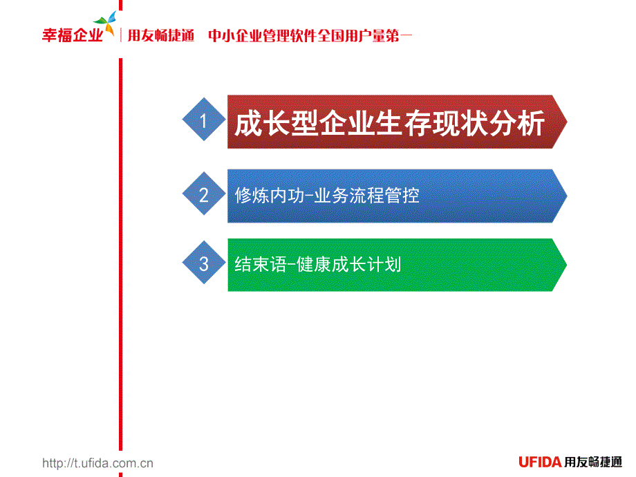 主题PPT-库存管控_第2页