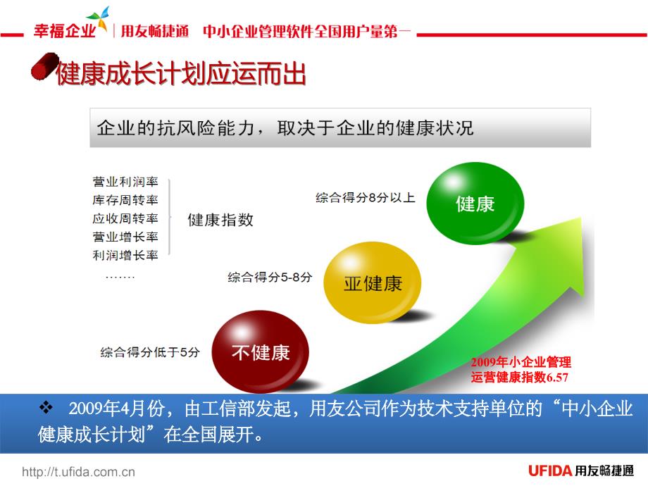 主题PPT-库存管控_第4页