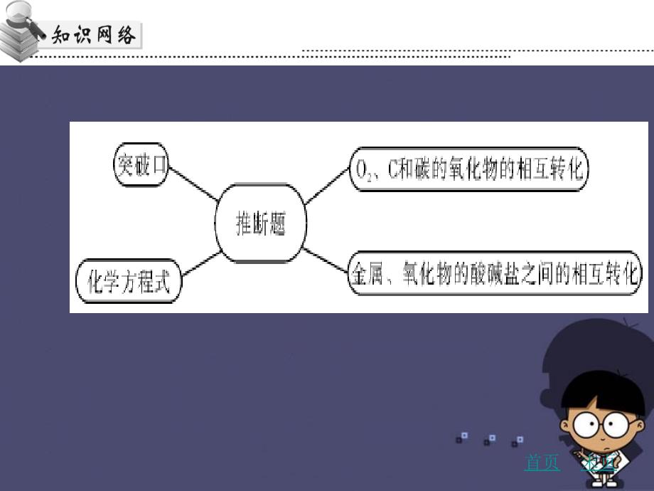 （广东地区）2016中考化学专题复习三 推断题课件 新人教版_第3页