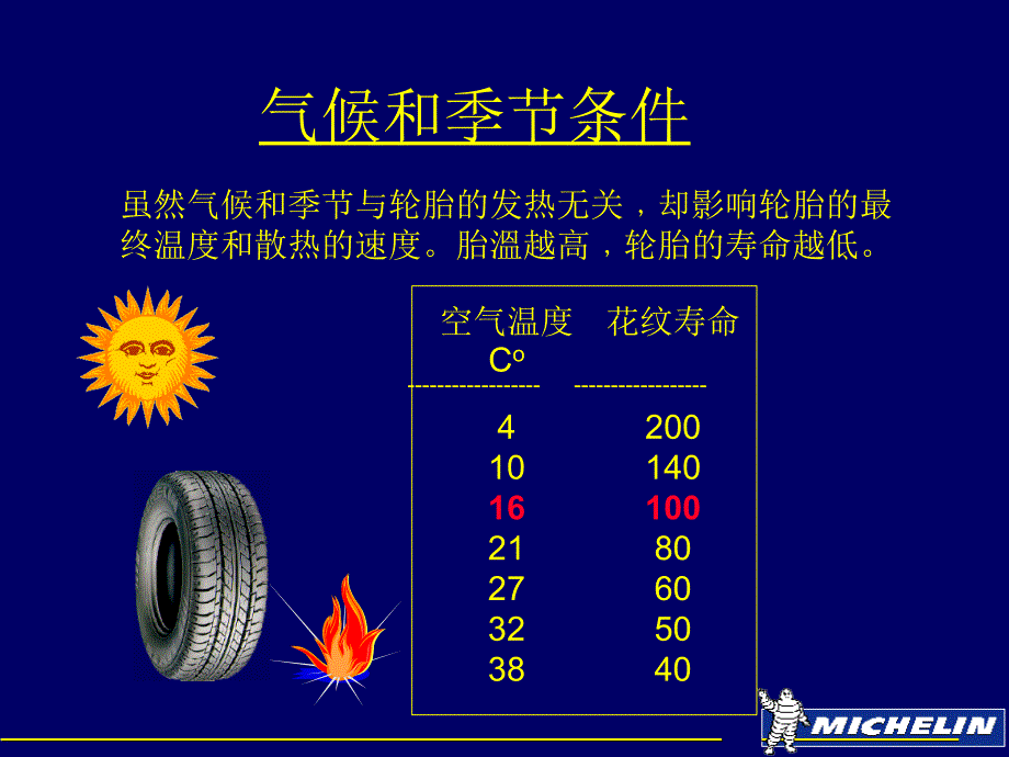 轮胎专业检验方法和驾驶方策培训教材_第3页