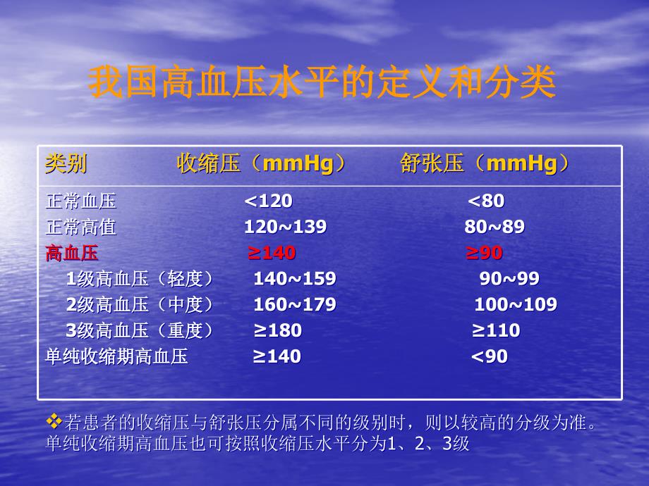 《中国高血压指南》PPT课件ppt课件_第4页