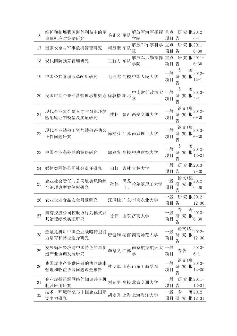 (职业经理人）XXXX-管理学_第2页