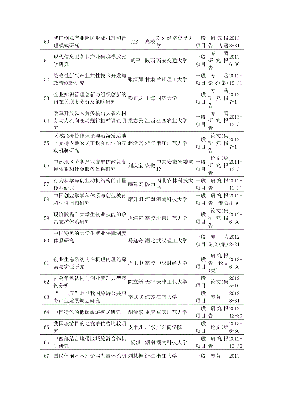 (职业经理人）XXXX-管理学_第4页