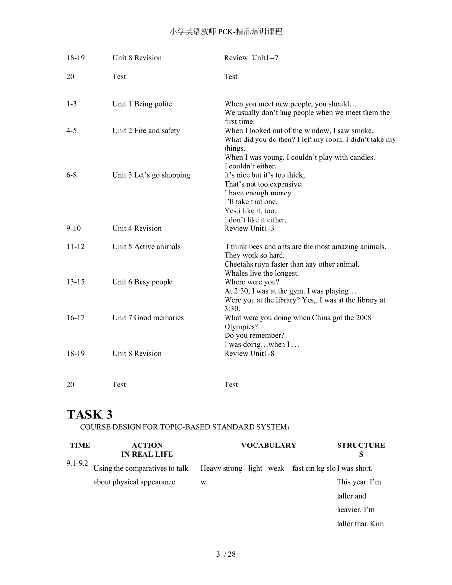 小学英语教师PCK精品培训课程_第3页