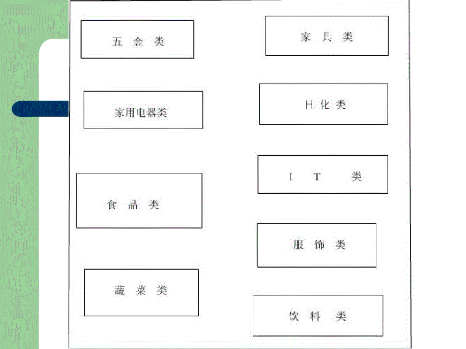 最新大润发超市为例的仓储管理_第4页