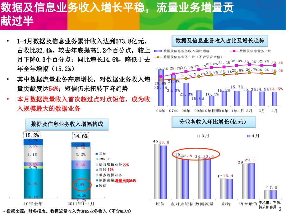 中国移动4月运营数据36页要点_第3页