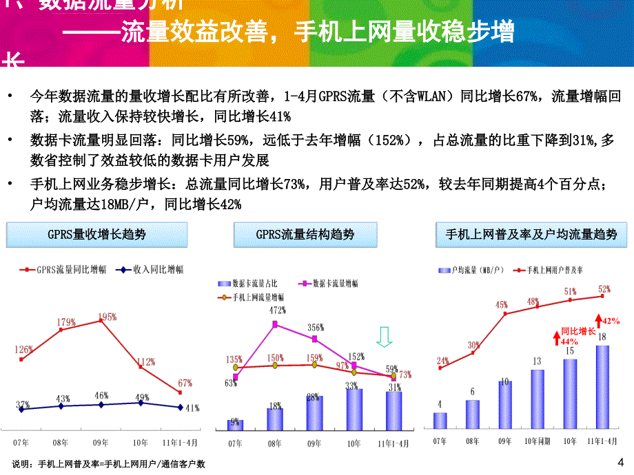 中国移动4月运营数据36页要点_第4页