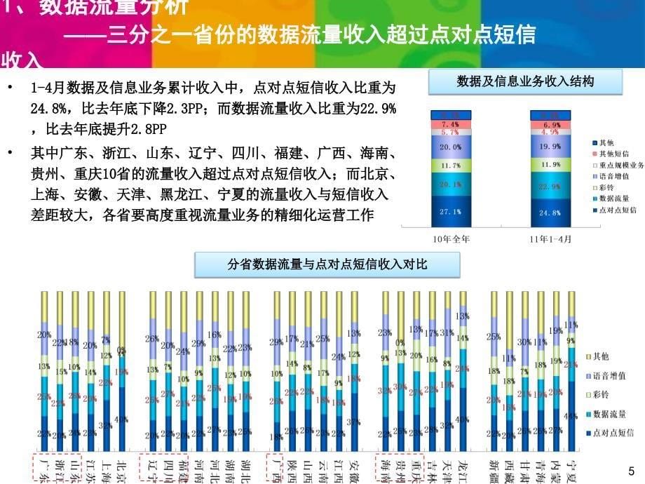 中国移动4月运营数据36页要点_第5页