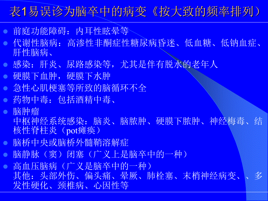 急性期脑梗塞的神经危重症及抑郁症ppt课件_第4页