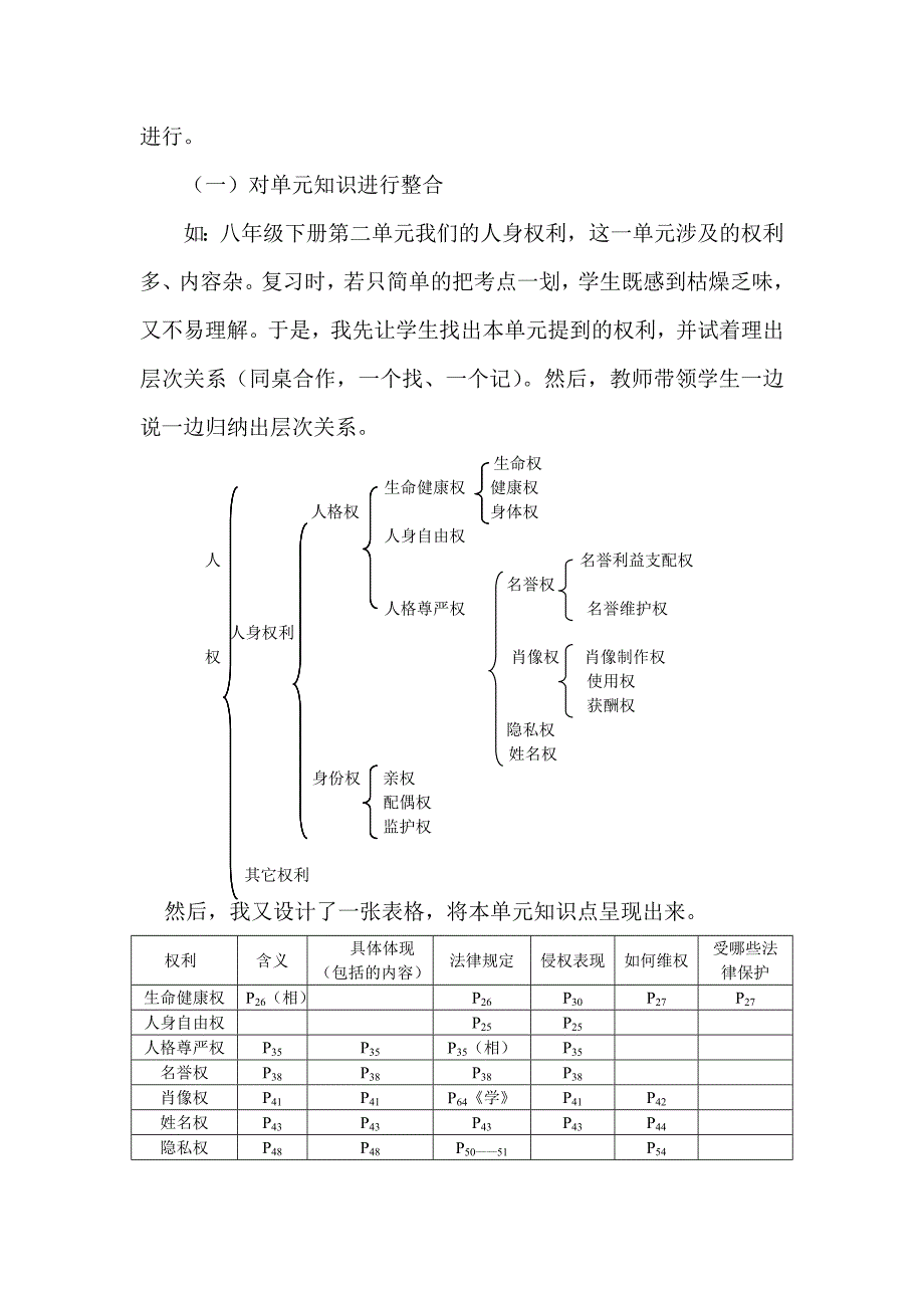 ——浅谈思想品德复习方法_第2页